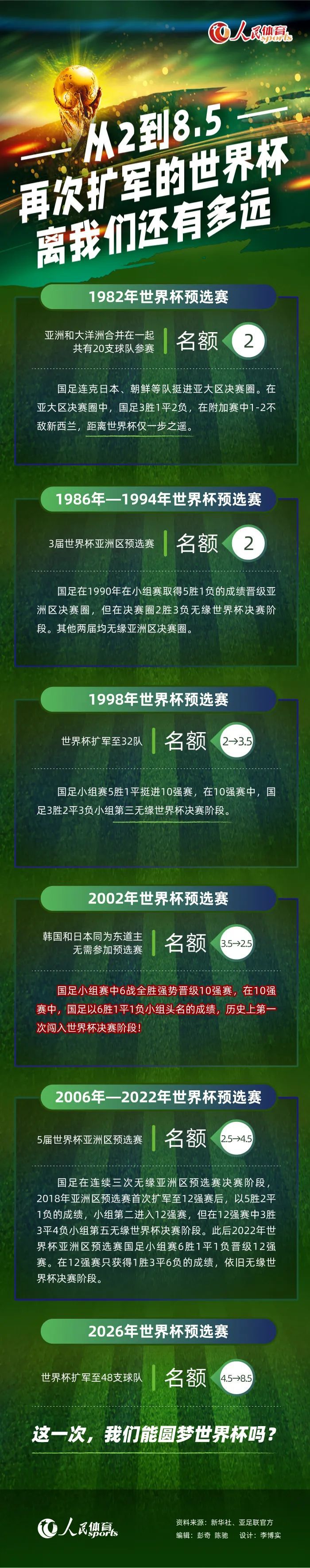 文德斯天性适合画家的孤独抽象世界，但他强迫自己配应拍电影中的多样世界，他历年的电影正反映他不断调适的过程。